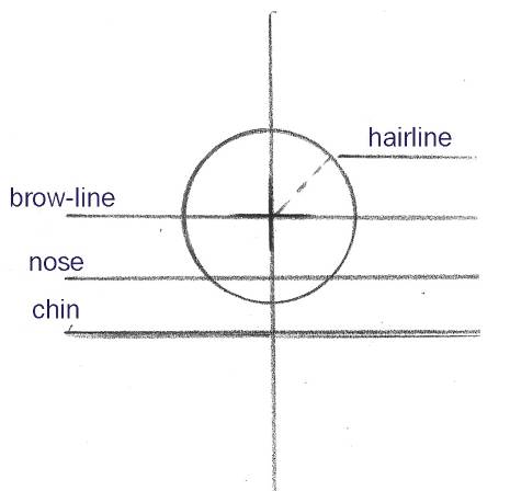 Four lines serving as the markings for wherethe hairline eyebrows nose and - photo 3