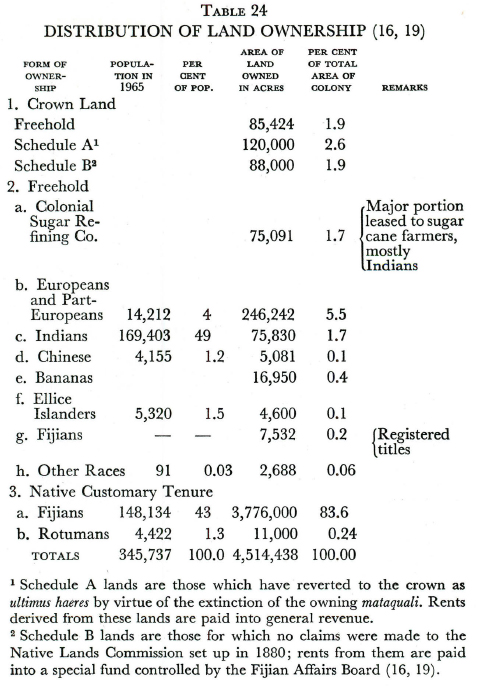 Table INCREASE IN INDIAN AND FIJIAN POPULATION SINCE 1881 16 10 - photo 3