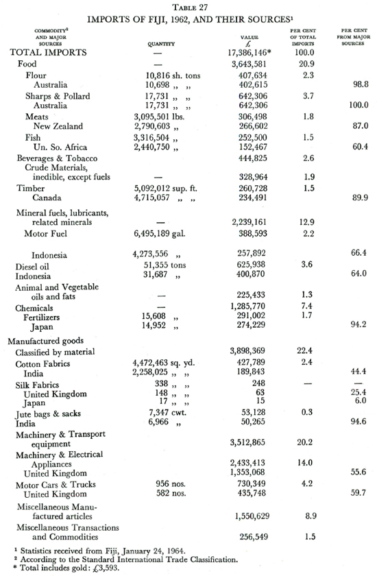 Table BIRTH RATE PER THOUSAND 45 225 year european - photo 4