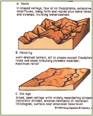 Landforms - photo 3