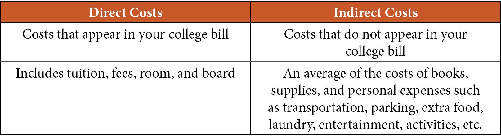 2022 College Admissions HQ COAs vary widely between different types of - photo 2