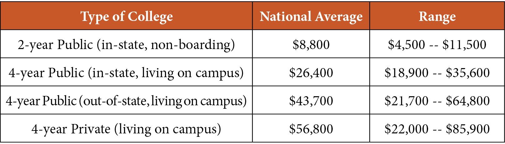 2022 College Admissions HQ Its Your Net Price That Matters Dont be fooled by - photo 4