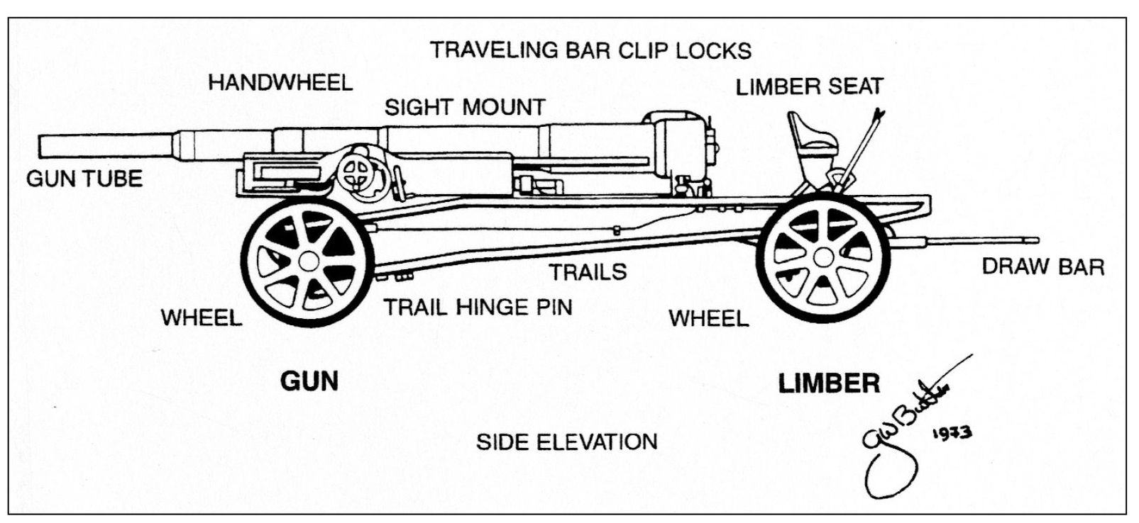 Shown in this diagram are the primary components of a 155mm cannon in its - photo 13