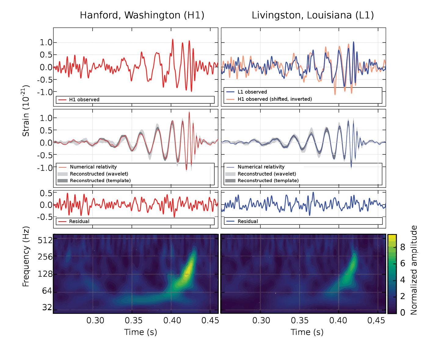 Pictured above are the results from the September 2015 LIGO detection of - photo 4