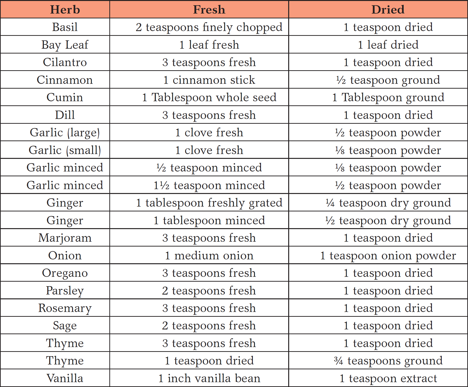 Canned Tomatoes vs Fresh Tomatoes When do I use canned tomatoes and when do I - photo 4