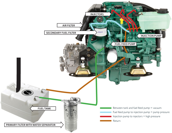 FOUR-STROKE DIESEL ENGINE CYCLE 1 INDUCTION The intake valve opens the - photo 11