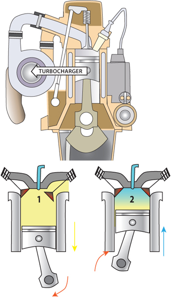 FOUR-STROKE DIESEL ENGINE CYCLE 1 INDUCTION The intake valve opens the - photo 13