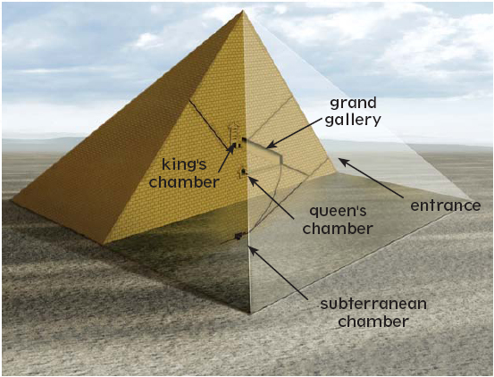 The interior of the Great Pyramid of Giza has three chambers It is the only - photo 9