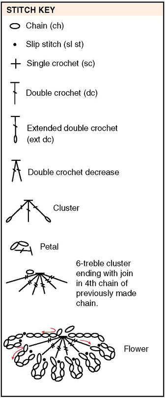 Built-In Crochet Borders - image 6