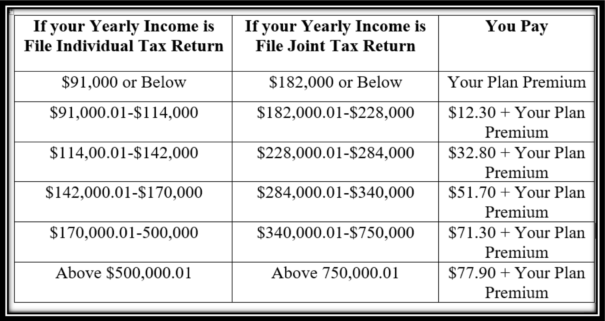 Every year Part B and Part D premiums rise with the Medicare deductibles - photo 8