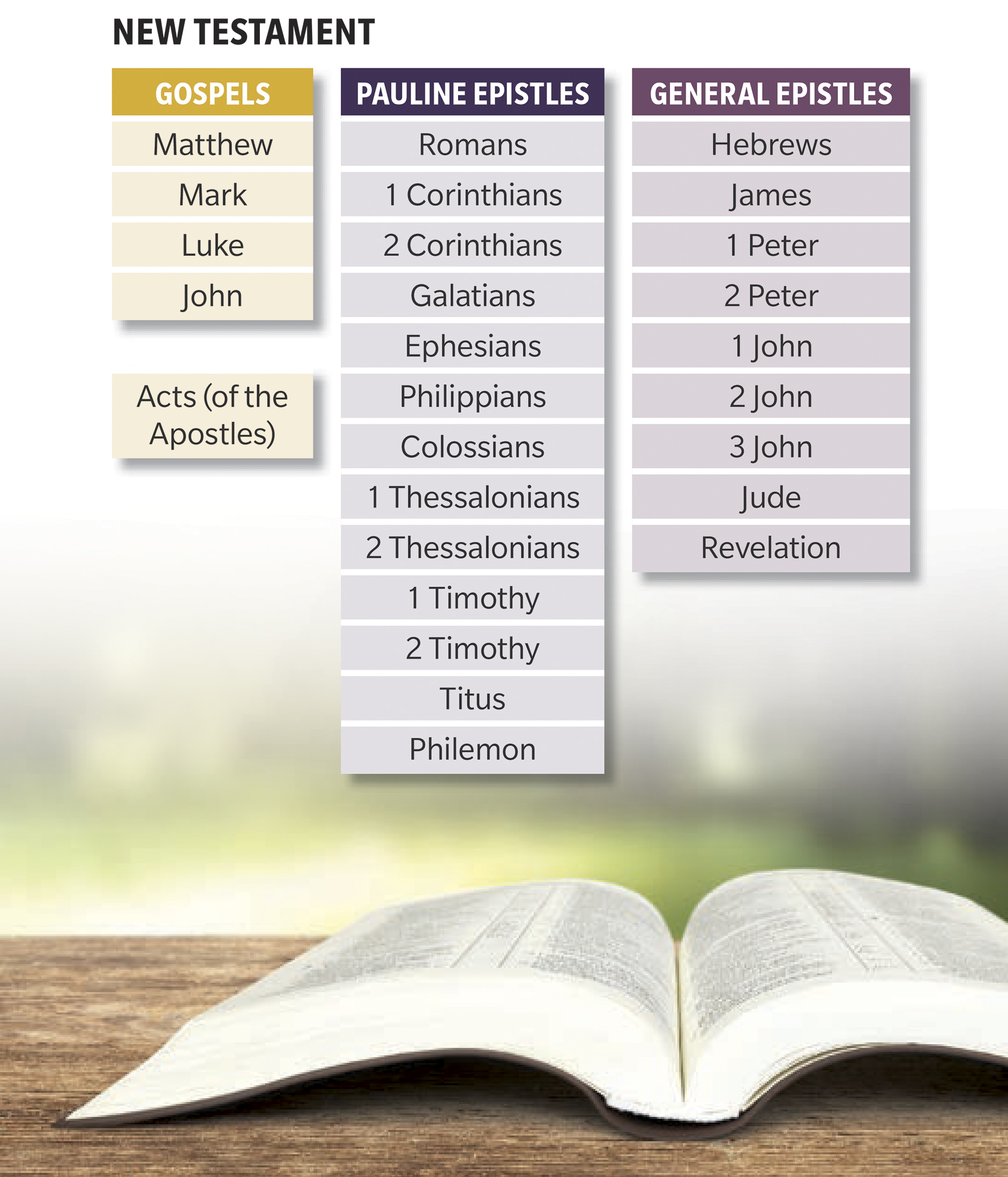 Learn how to read Bible referencesFor example Psalm 232 Psalm Name of - photo 13