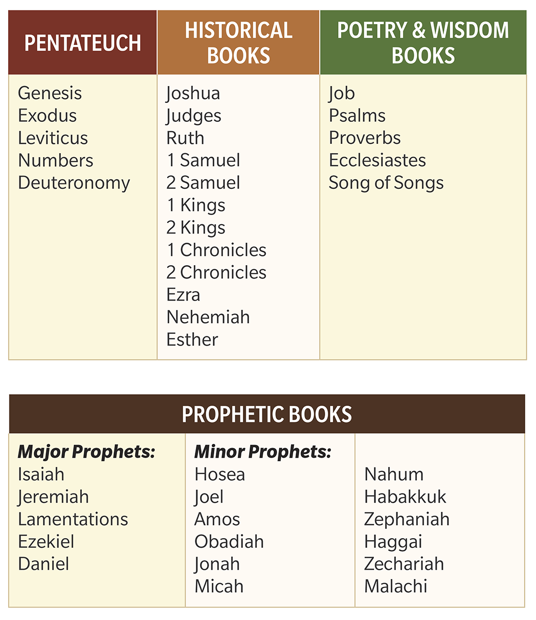 Deuteronomy Moses final sermons Written c 14461406 bc by Moses Purpose To - photo 2