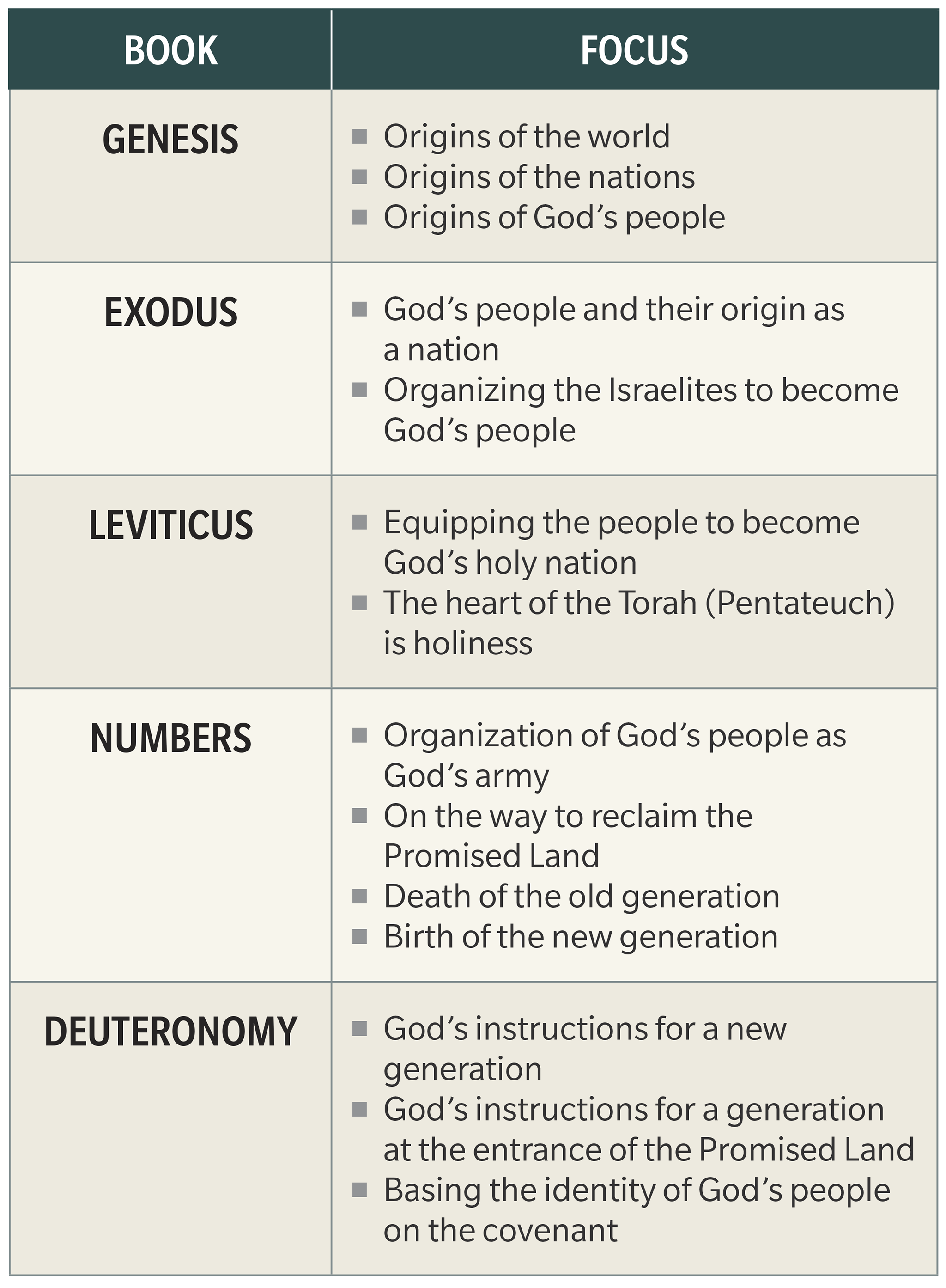 Ancient Middle East Genesis The beginnings of creation the nations and - photo 3