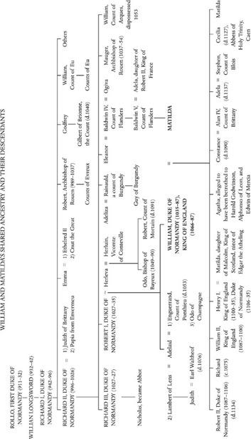 INTRODUCTION A round the year 1049 William Duke of Normandy and future - photo 4