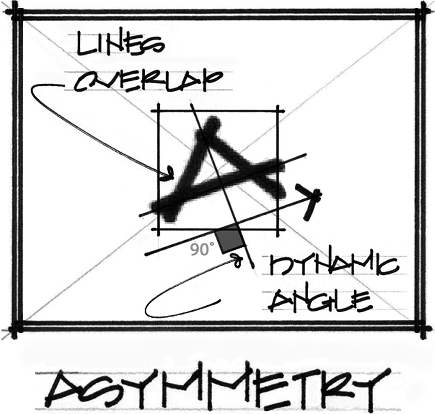 A is for Asymmetry Asymmetry is the opposite of symmetry A mirror provides a - photo 1