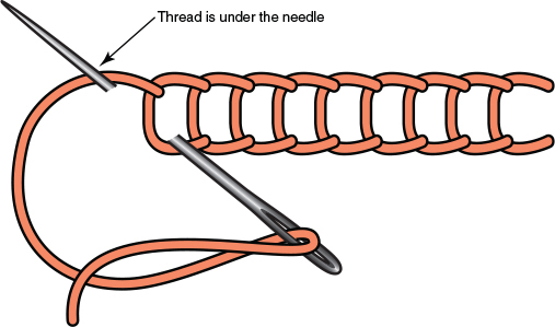 Square Chain Stitch This stitch is worked in the same manner as standard chain - photo 11