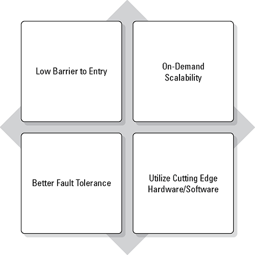 Understanding the Cloud Approach to Services Today there is a wide spectrum of - photo 1