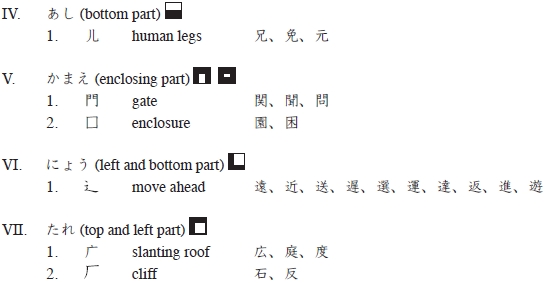 APPENDIX B Kanji Compounds I Main Types of Compounds and Some Examples - photo 3