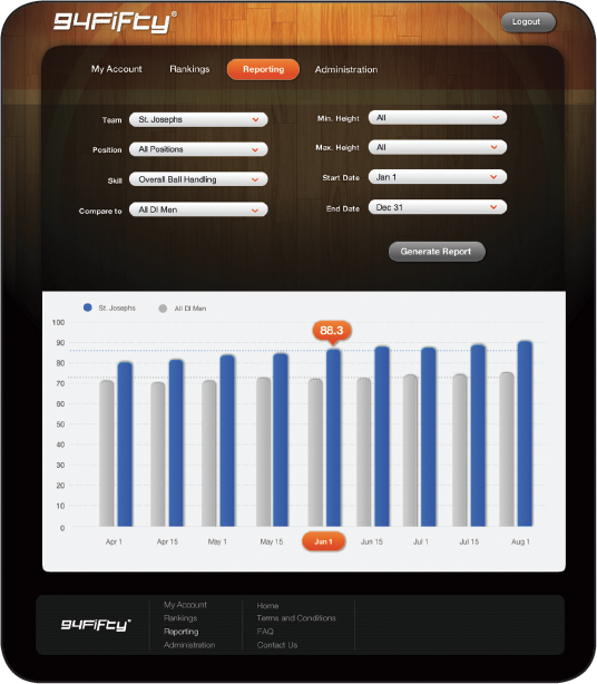 A basketball program from 94Fifty can track the development of players skills - photo 4