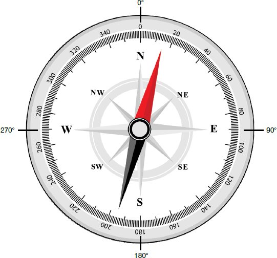STEM Fast Fact What are the degree markings on a compass North - 0 East - photo 11