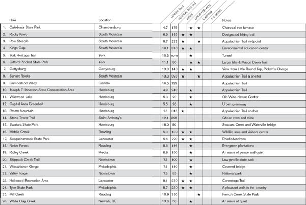 CONTENTS Acknowledgments Many of the hikes in this book were suggested by - photo 2