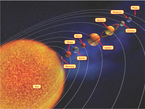 This diagram shows our solar system The planets sizes in relation to each - photo 13