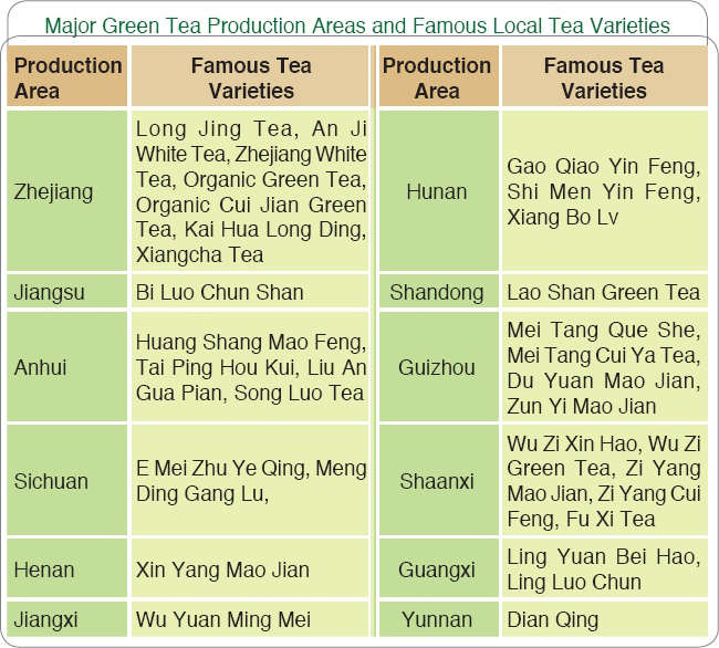 2 Classification of Green Tea Green tea is basic tea however it can be also - photo 9