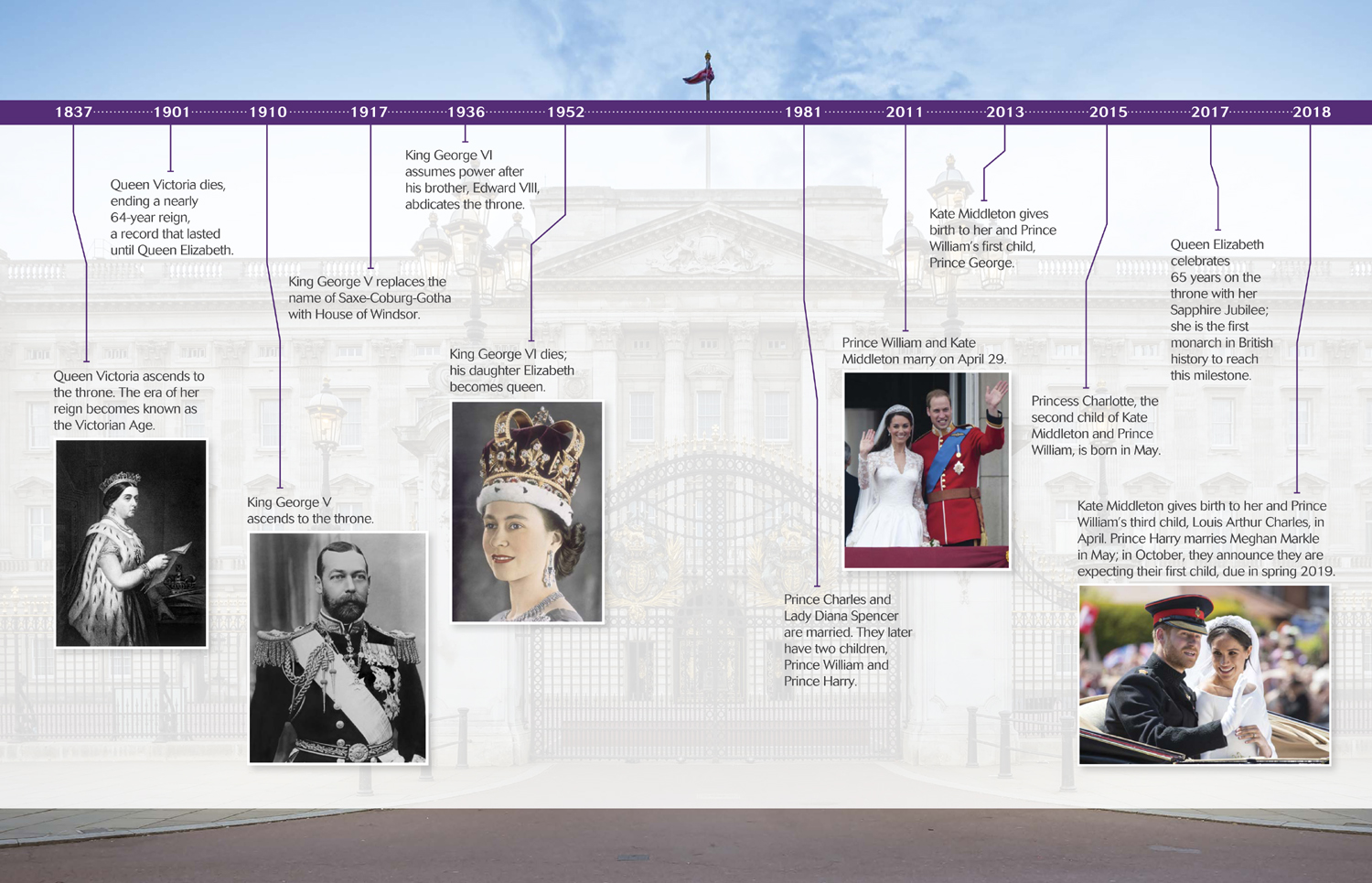 Introduction A SENSE OF TRADITION T he British monarchy has fascinated - photo 2