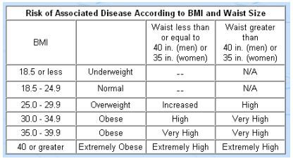 The most common way to quantify whether someone is obese or not is if their BMI - photo 2