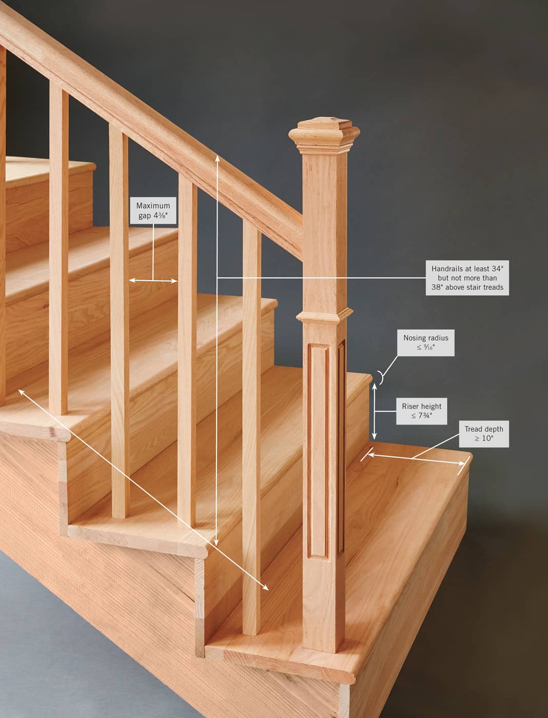 Building codes change most do so on a three-year cycle Many code changes are - photo 4