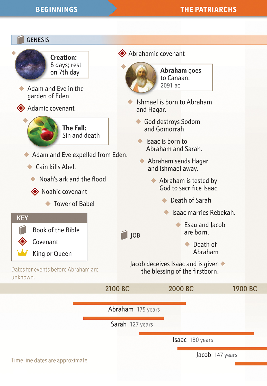 Bible Chronology Made Easy - photo 5