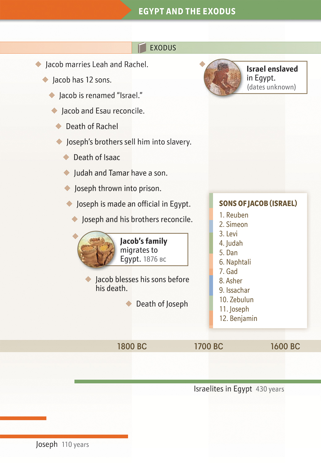 Bible Chronology Made Easy - photo 6