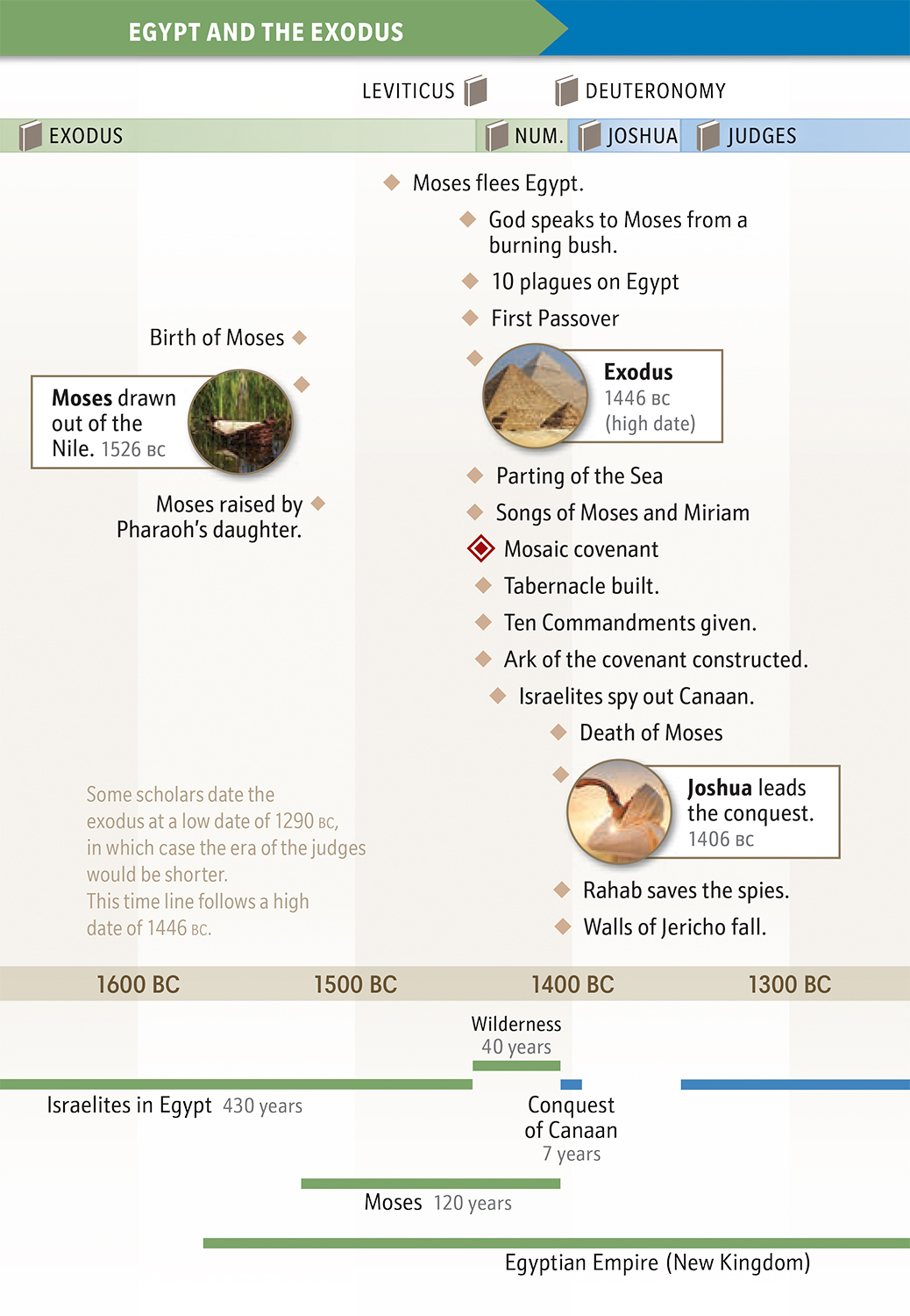 Bible Chronology Made Easy - photo 7