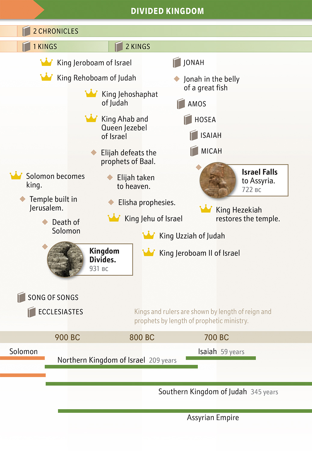 Bible Chronology Made Easy - photo 9