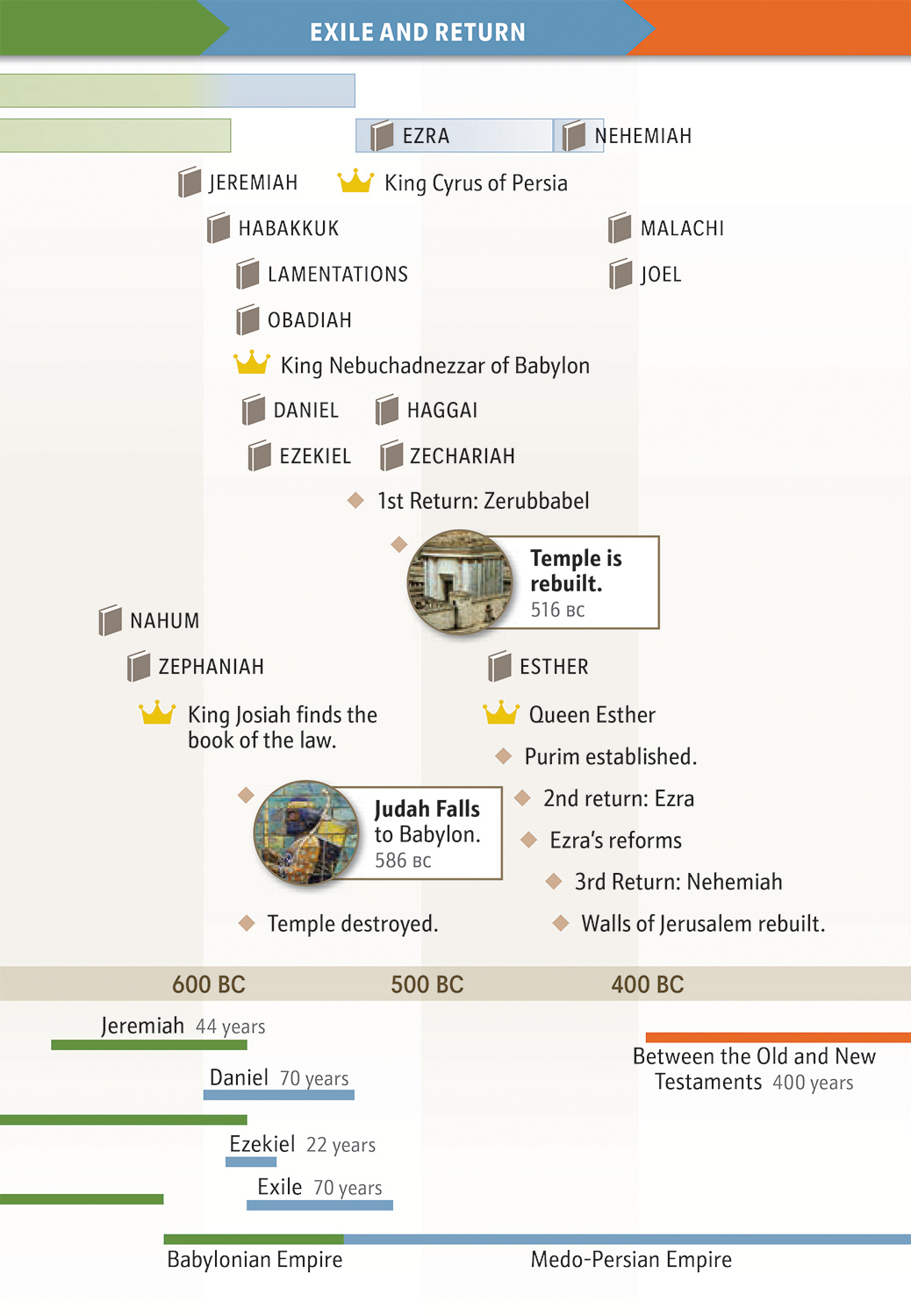 Bible Chronology Made Easy - photo 10