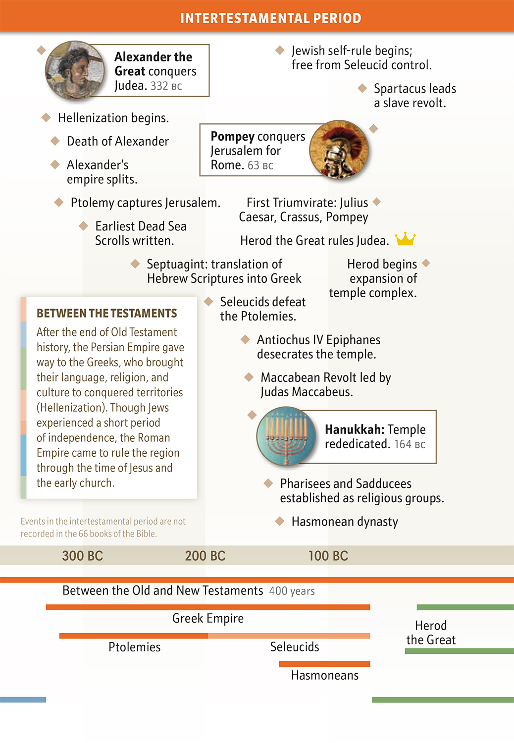 Bible Chronology Made Easy - photo 11