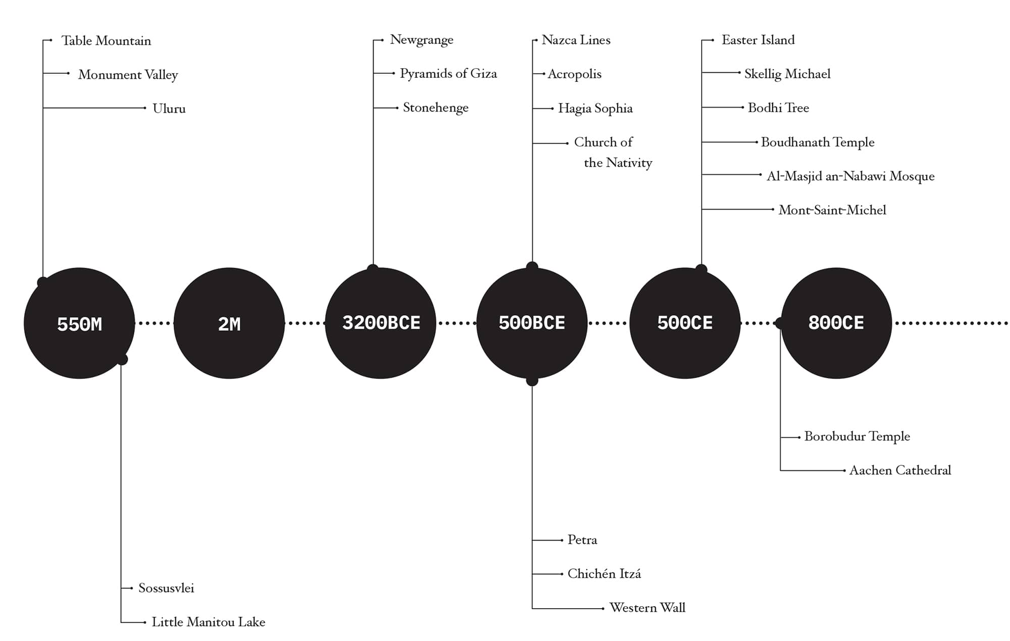 The Planets Most Spiritual Places Sacred Sites and Holy Locations Around the World - image 4