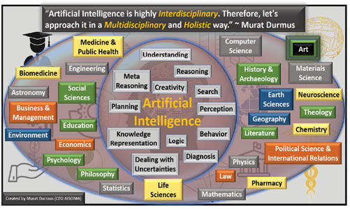 Artificial Intelligence is highly Interdisciplinary Therefore lets - photo 2