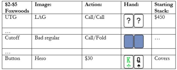 In this format the action of each player is in the action column If a - photo 8