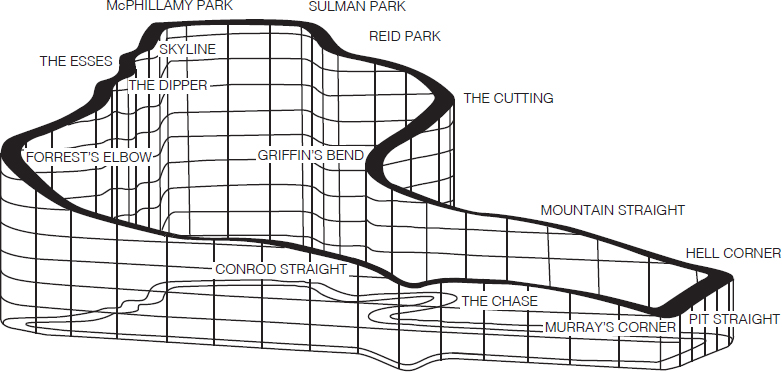 Mount Panorama Elevation Around the world enthusiasts refer to it as Mount - photo 4