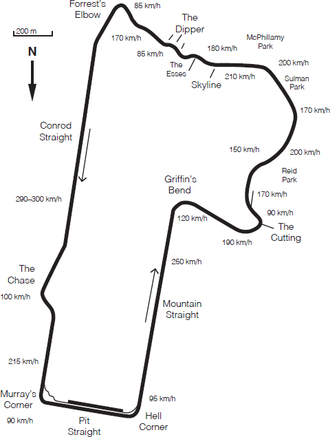 Mount Panorama Circuit Mount Panorama Elevation Around the world - photo 3