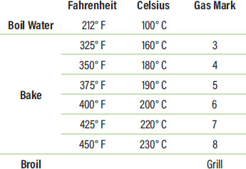 Length To convert inches to centimeters multiply inches by 25 Dry - photo 16