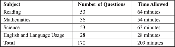 The Reading section of the test covers three main areas main ideas and - photo 3