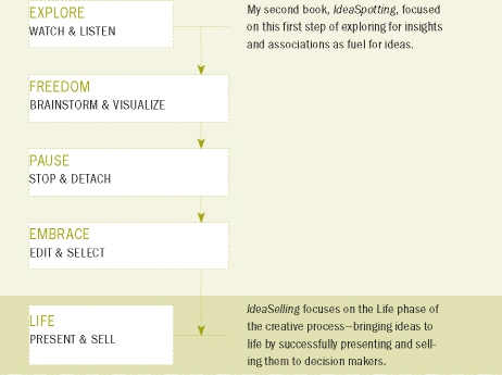 table OF CONTENTS how to deal with DECISION MAKERS begin by boosting YOUR - photo 5