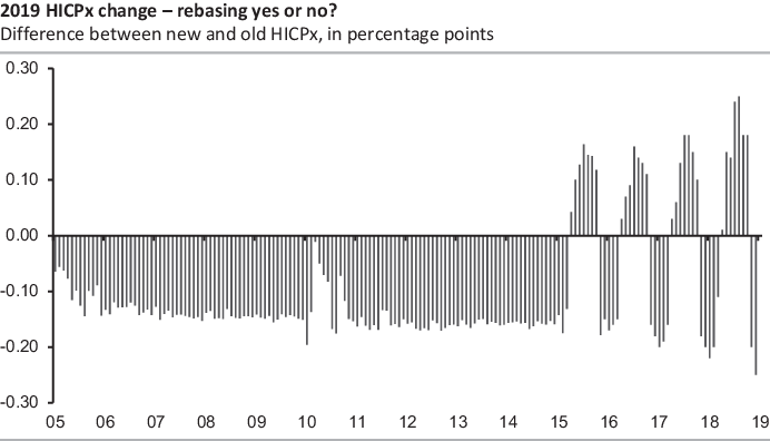 Figure 15 HICPx changeSource Eurostat Commerzbank Research Dont Call It - photo 6