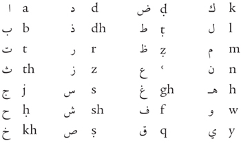 With a shaddah both medial and final consonants are doubled Vowels - photo 6