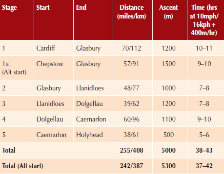 Cycling Lon Las Cymru 250 miles through the heart of Wales on traffic-free paths and quiet roads - photo 5