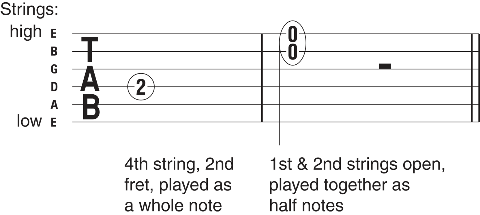 THE CHROMATIC SCALE A consists of every available note used in Western music - photo 4