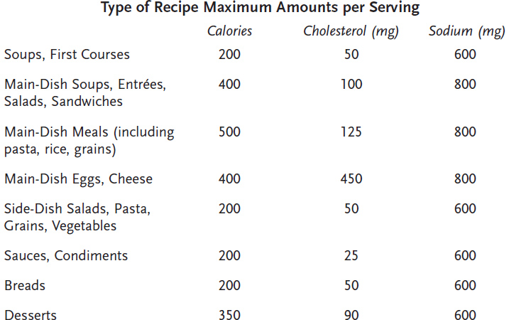 Specific nutritional information is provided for each recipe not including - photo 13