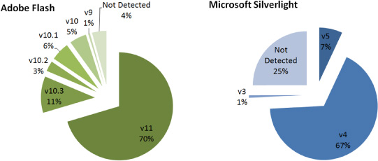 Im not a marketing person Im a developer Although such a blunt numbers - photo 4